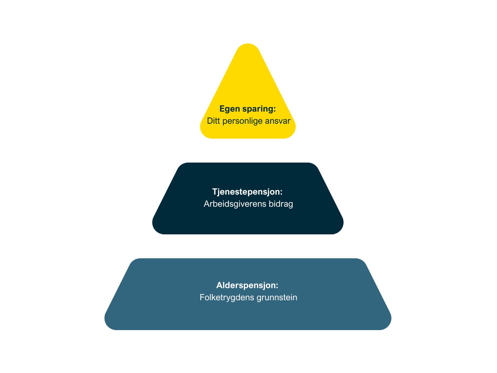 Pensjonspyramide